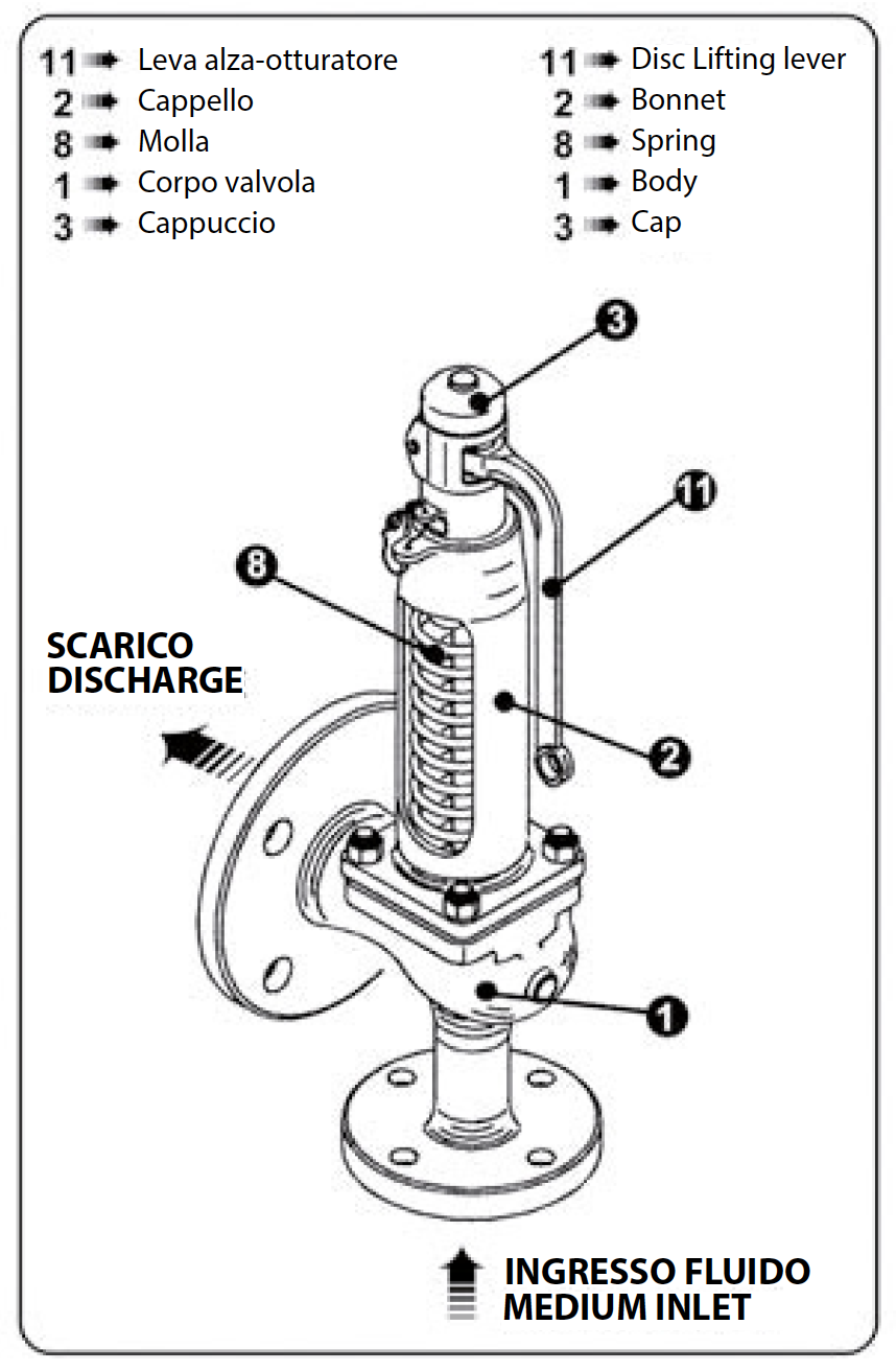 Safety Valve Installation: Best Practices and Common Mistakes to Avoid